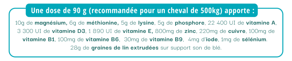 Composition du CMV Harmonie Vital.