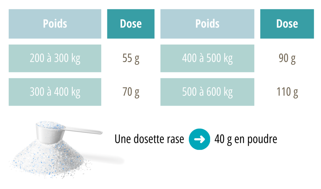 Posologie du CMV Harmonie Vital.