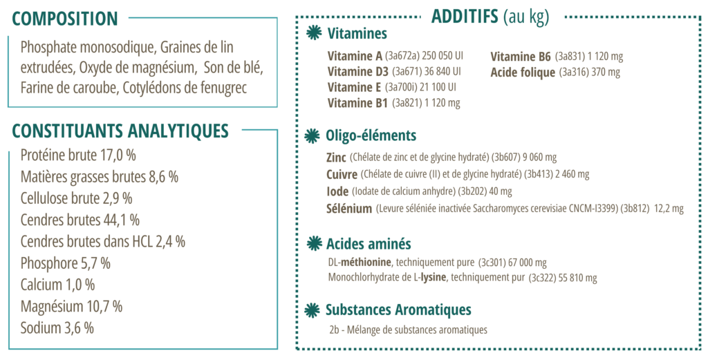 Composition du CMV Harmonie Vital.