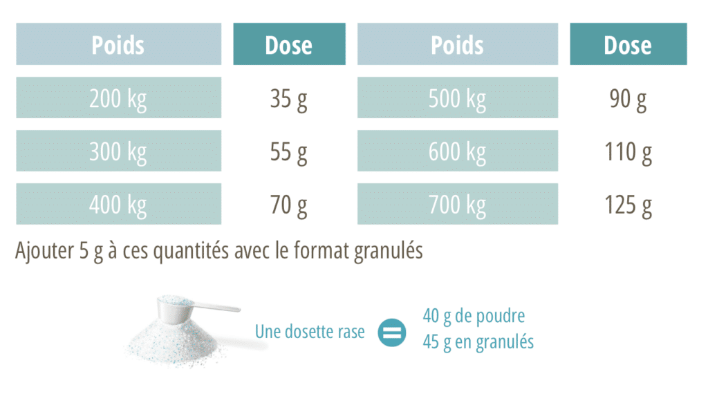 Dosages Vital