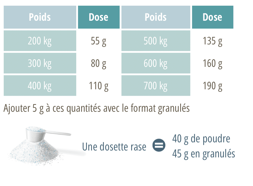 Dosage Vital Flore