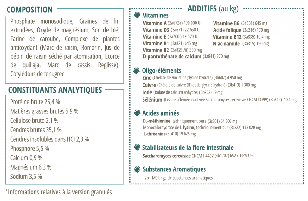 compo-performance