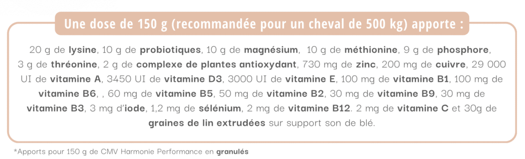 compo-dose-performance