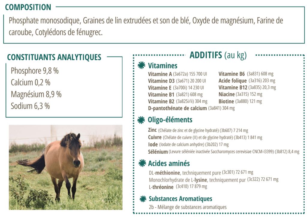 Composition du CMV Harmonie Gestation.