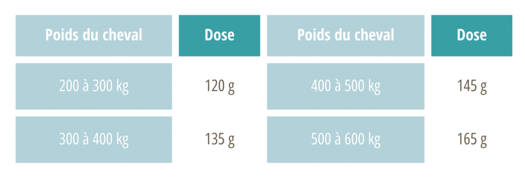 Posologie CMV Harmonie gestation.