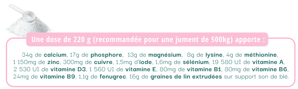 Apports du CMV Harmonie Lactation.