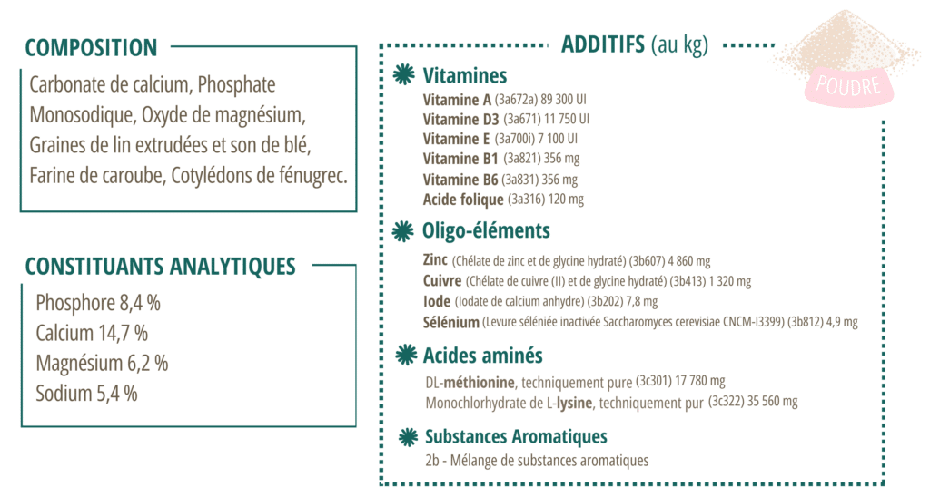 Composition CMV Harmonie Lactation