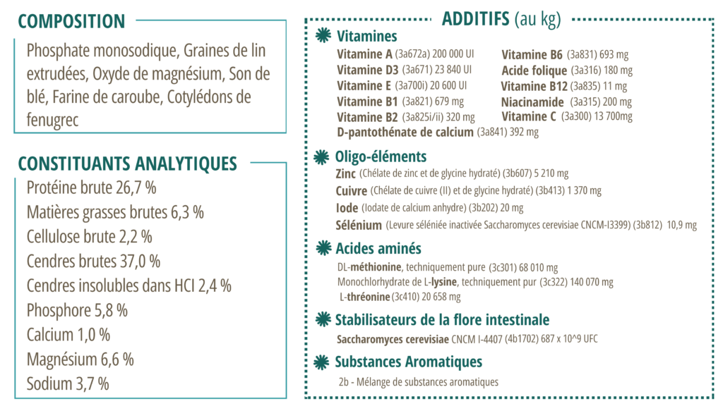 Composition du CMV Harmonie Performance.