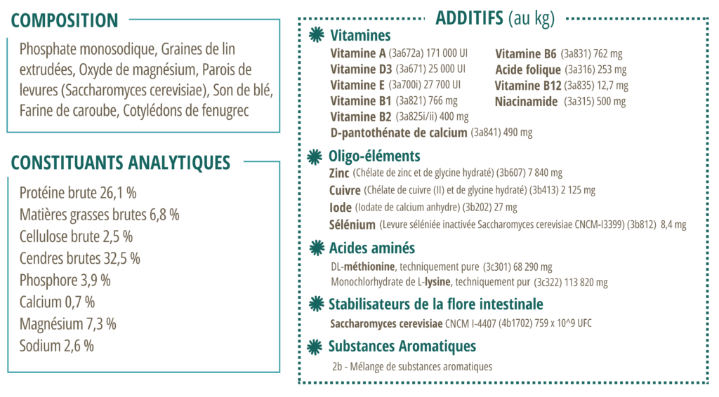 Composition du CMV Harmonie Senior.