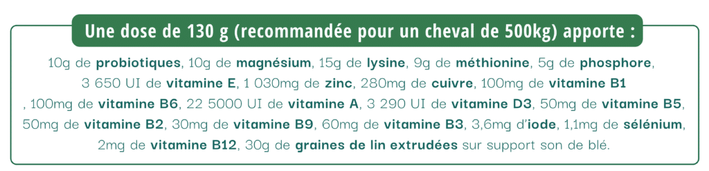 Composition du CMV Harmonie senior.