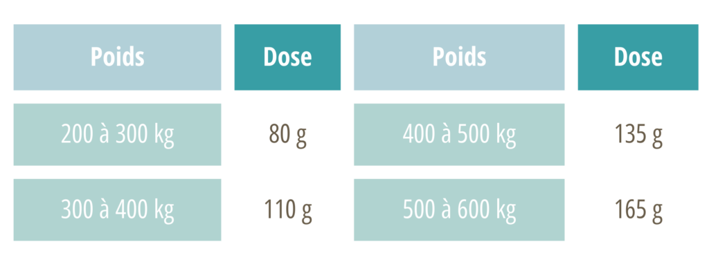 Posologie CMV Harmonie Vital Flore.