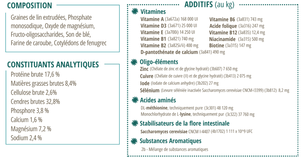 Composition du CMV Harmonie Vital Flore.