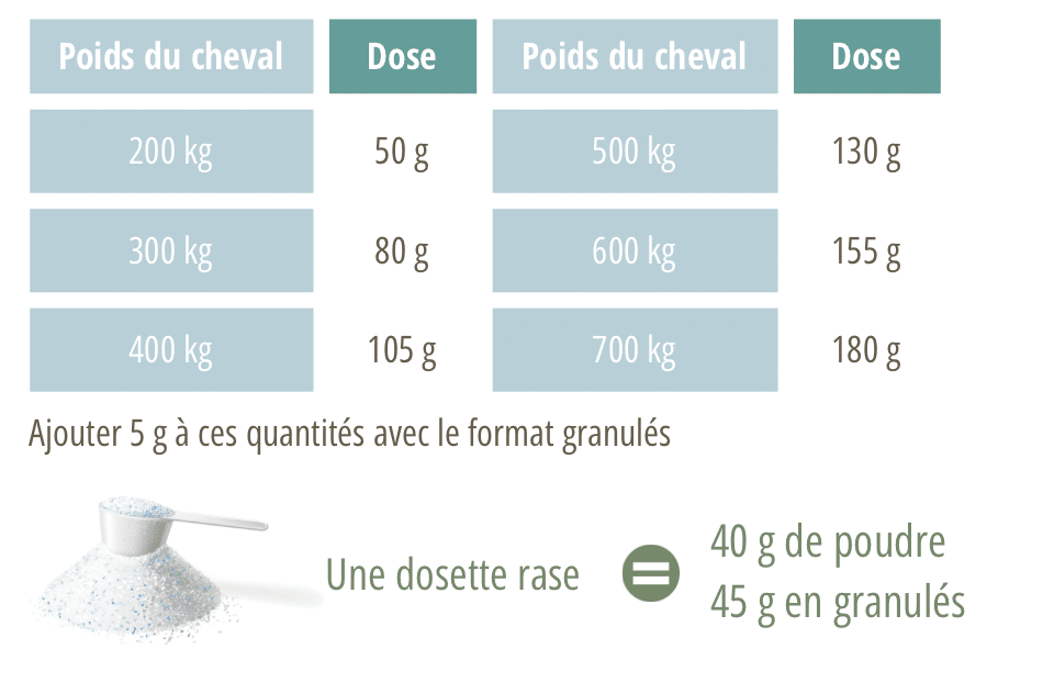 Dosages Cmv Metabolic