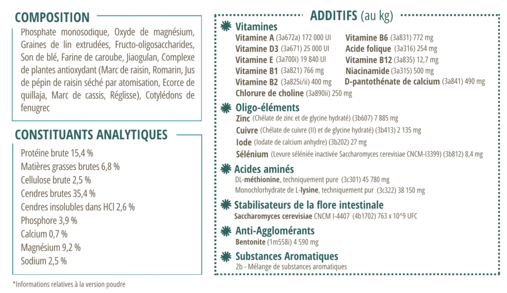 Composition CMV Metabolic