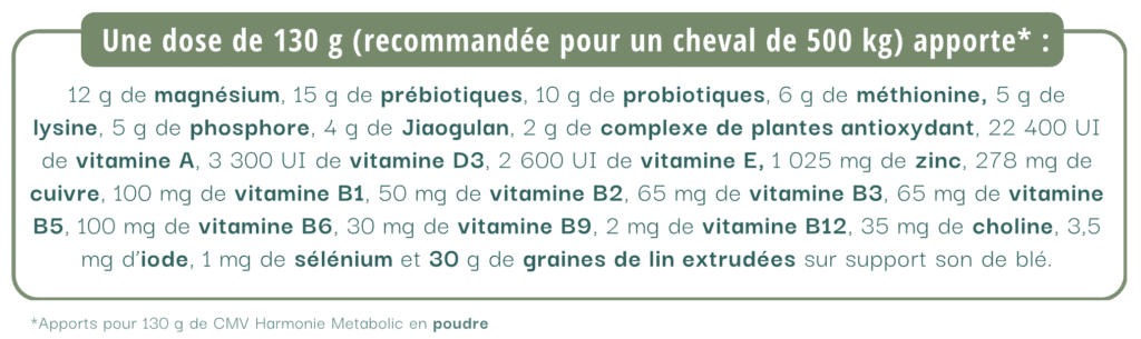 compo-metabolic