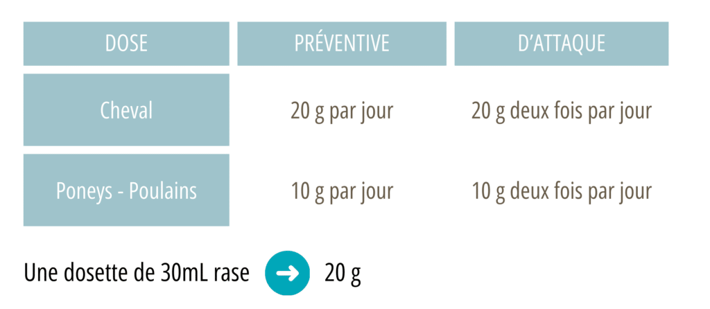 Posologie du complément myco'protect.