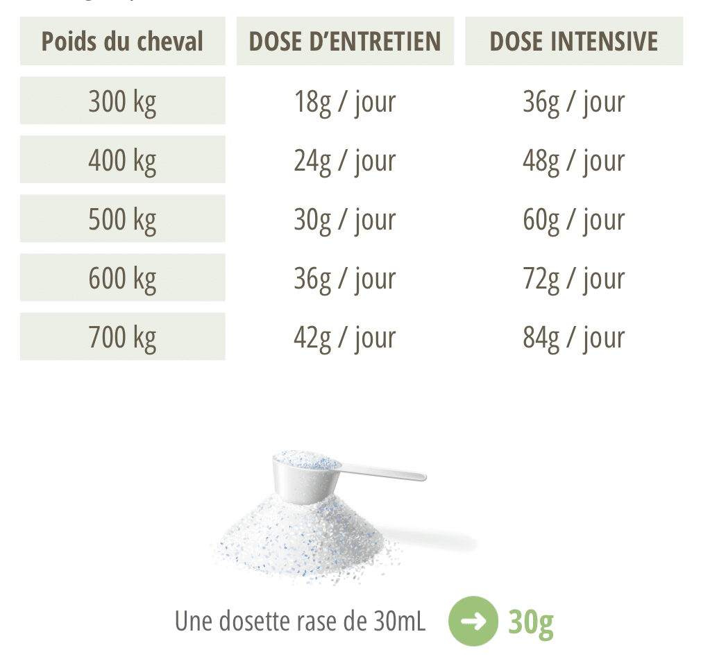 Dosage du complément Arti'protect