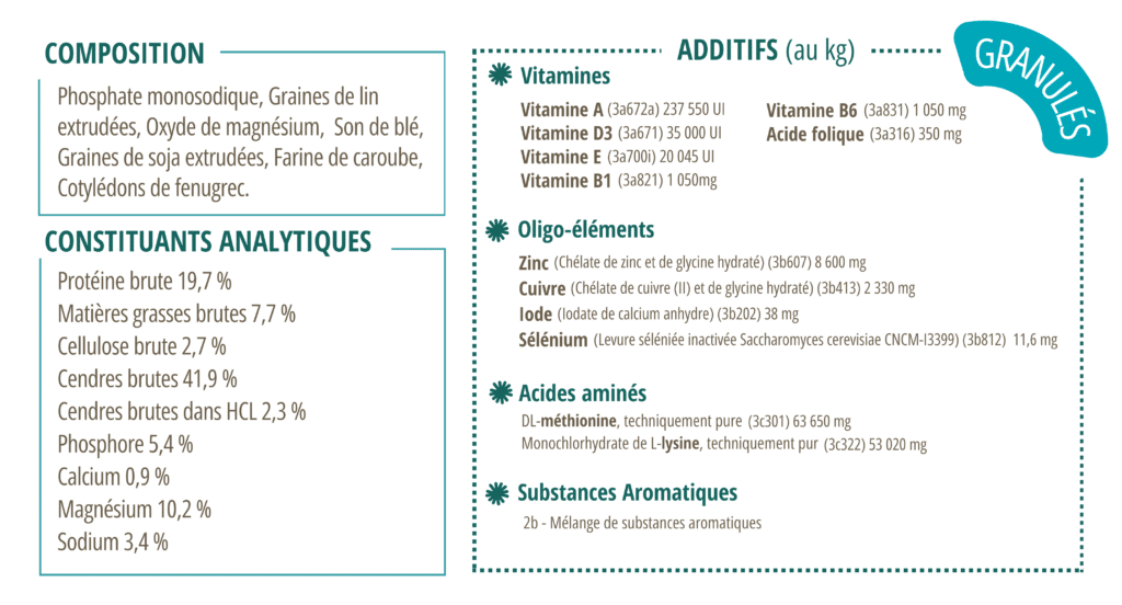 Composition du CMV Vital Appetence Plus.