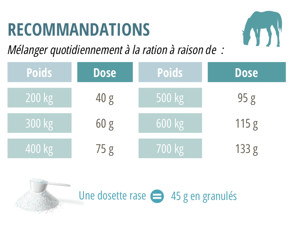 Dosage Vital Appetence +