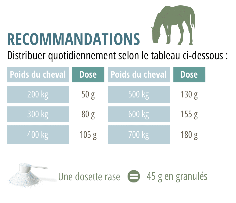 Dosage CMV Metabolic Appétence +