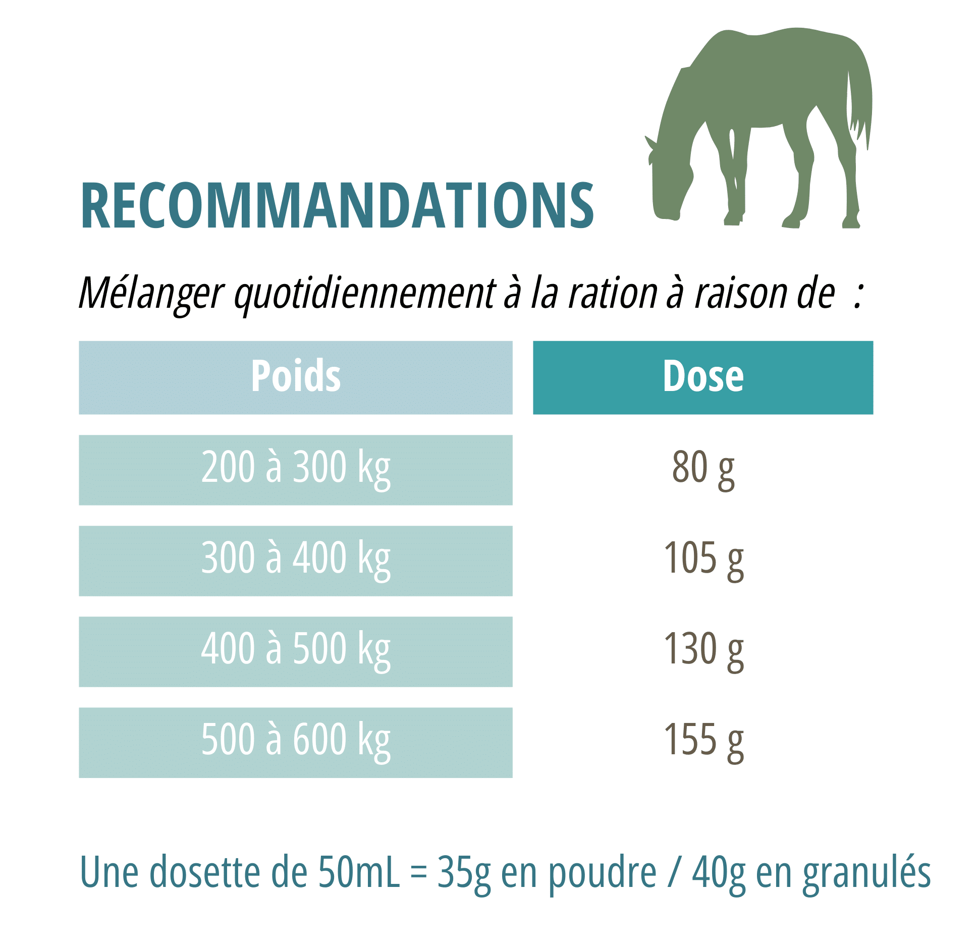 CMV Harmonie Metabolic Appétence + : efficace et appétent