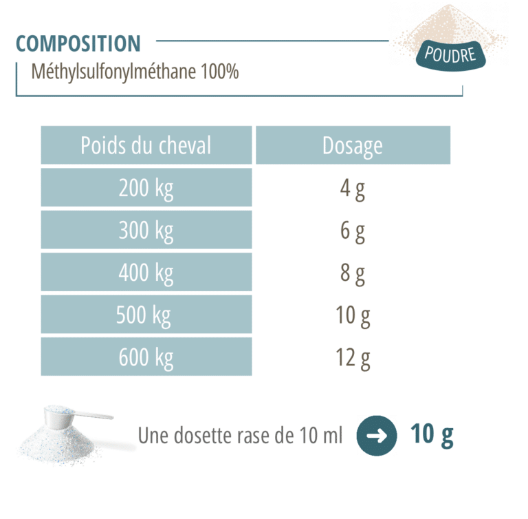 Composition et dosages Harmonie MSM