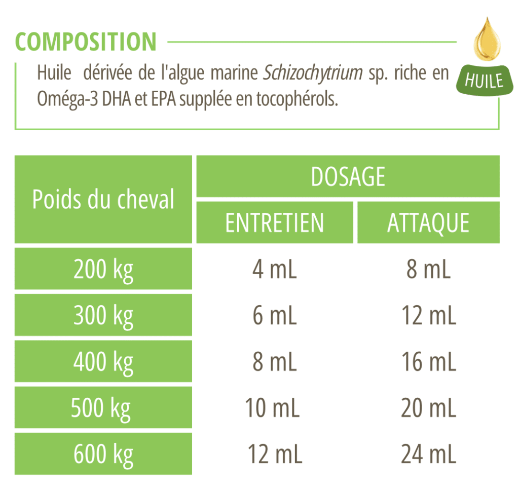 Dosages Huile Oméga 3